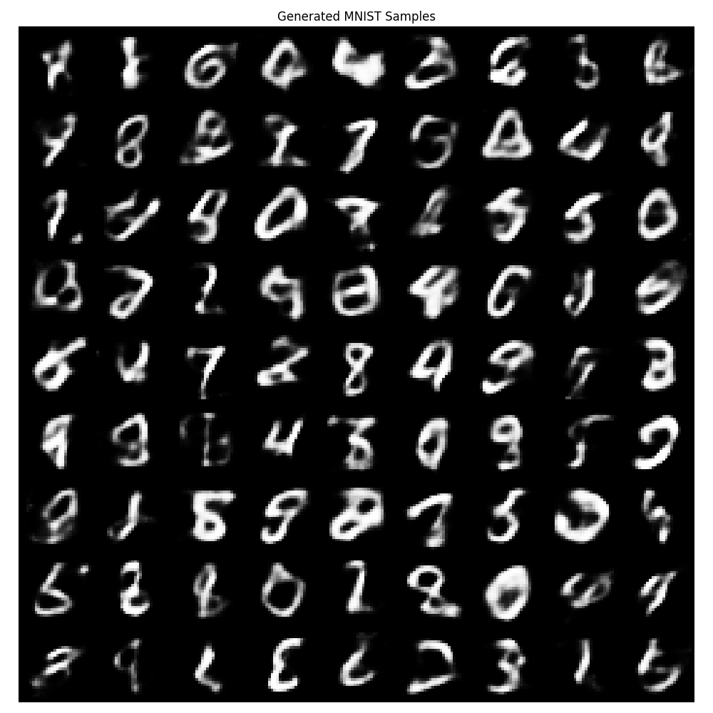 MNIST digits generated from a variational autoencoder model